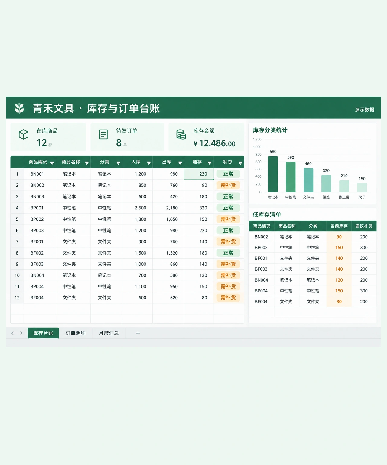 库存、订单与月度汇总表格作品