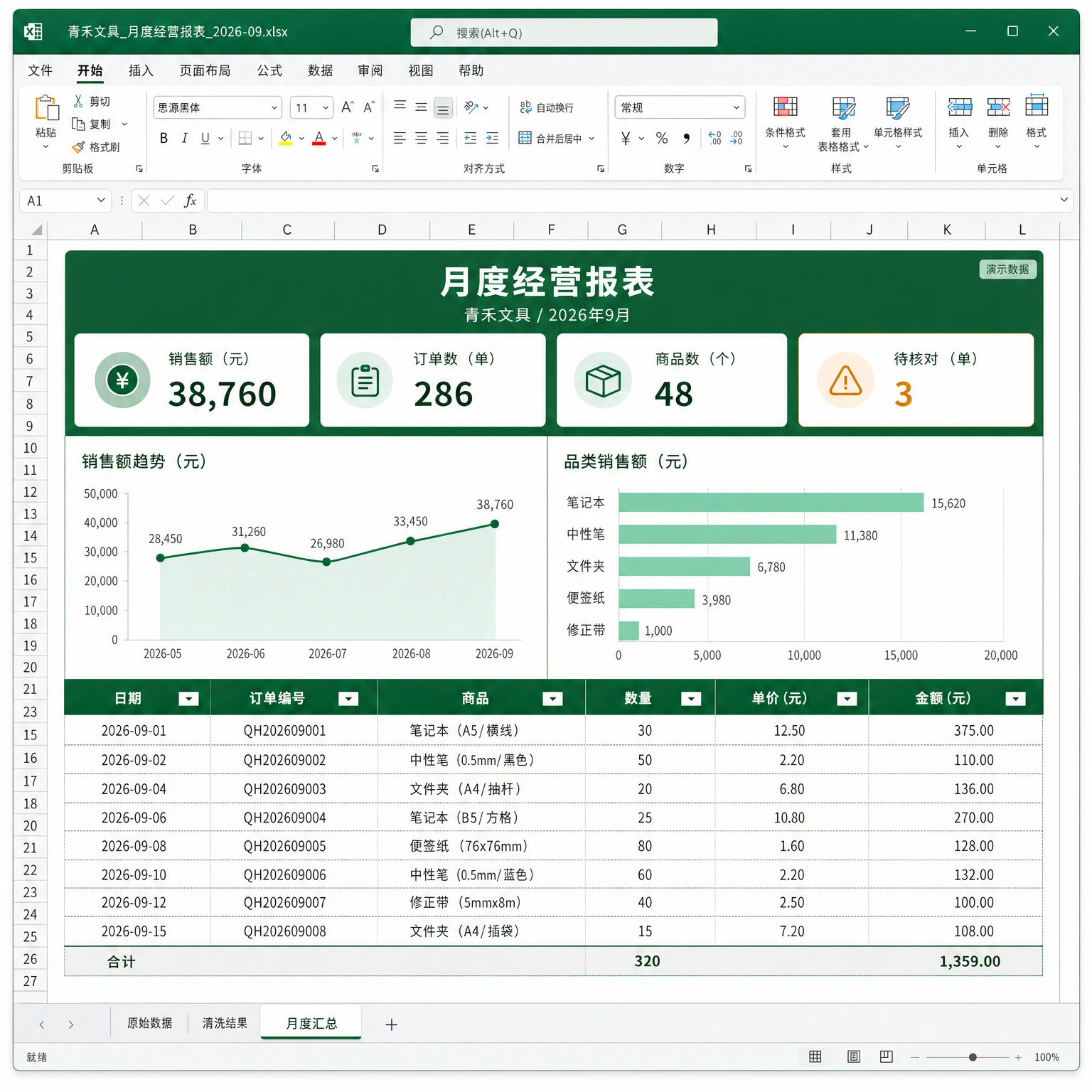 经营数据整理与分析整体成果展示